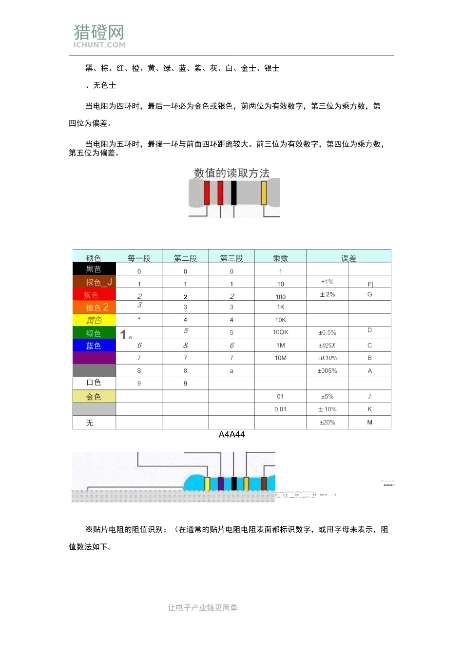 电子元器件知识大全,一文了解所有基本元器件!_第2页