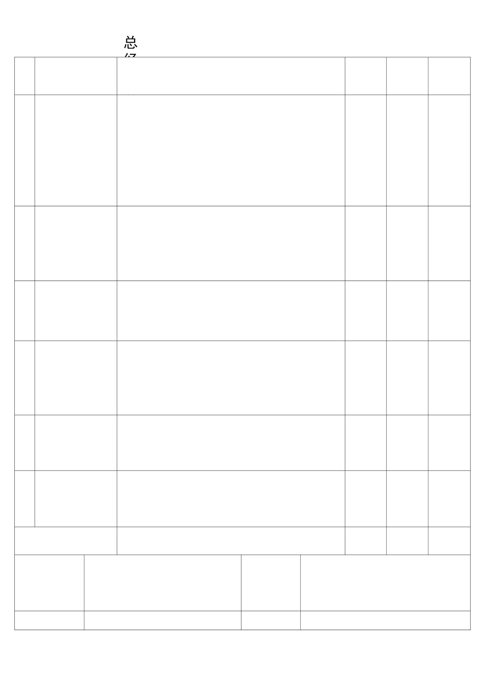 安全生产责任制考核制度和考核表_第3页