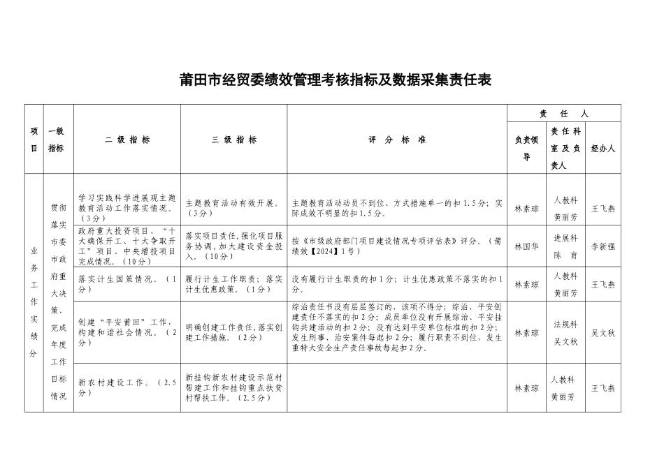 莆田市经贸委绩效管理考核指标及数据采集责任表_第1页