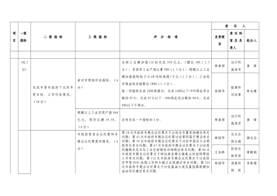 莆田市经贸委绩效管理考核指标及数据采集责任表_第2页