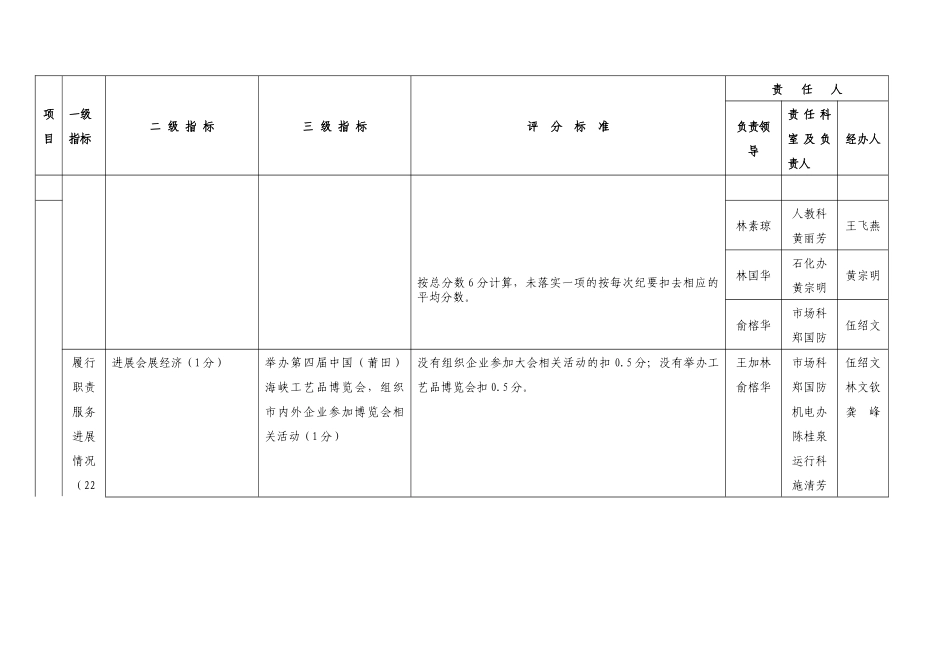 莆田市经贸委绩效管理考核指标及数据采集责任表_第3页