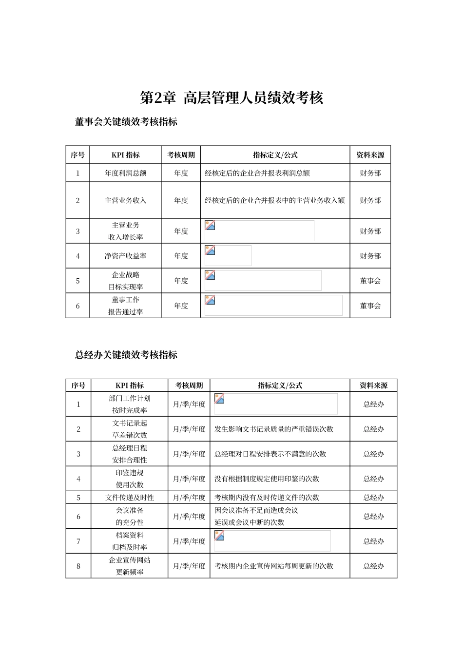 菜东家绩效考核方案_第2页