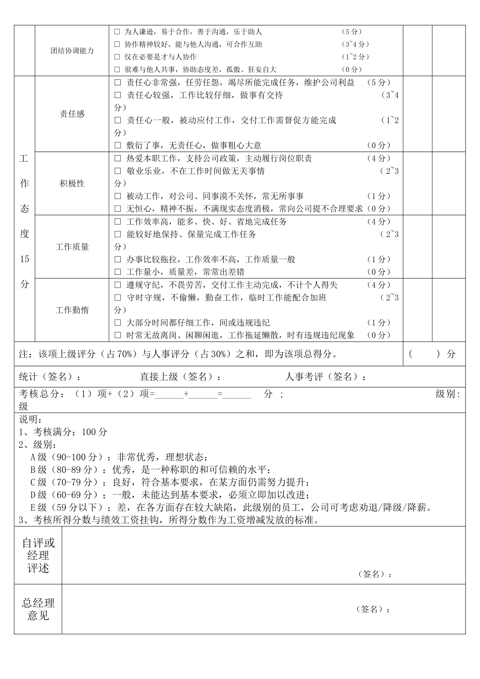 营运经理和营运督导绩效考核表_第2页