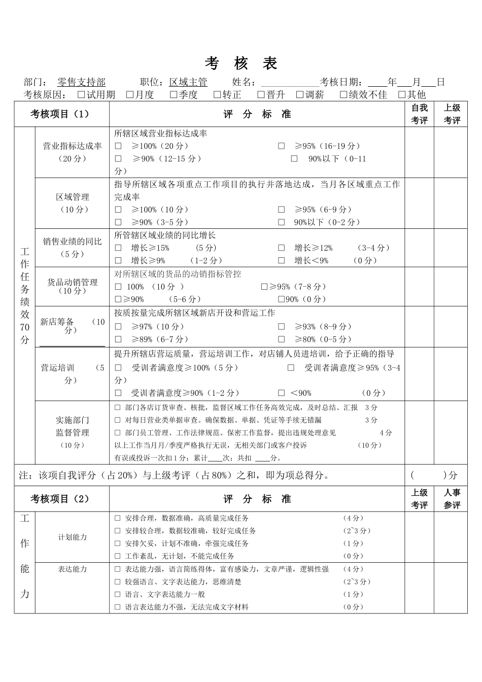 营运经理和营运督导绩效考核表_第3页