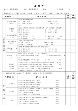 营运经理和营运督导绩效考核表