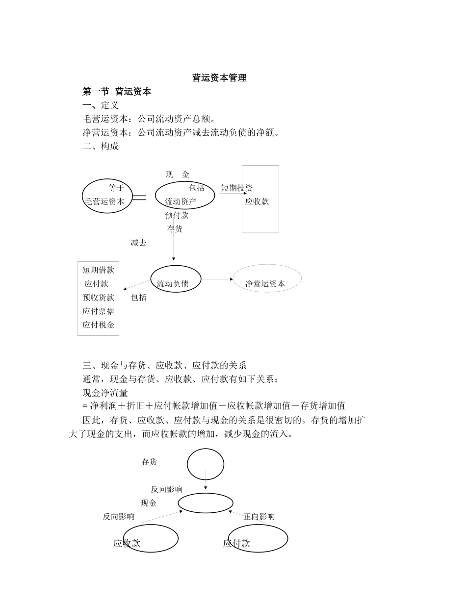 营运资金管理_第1页