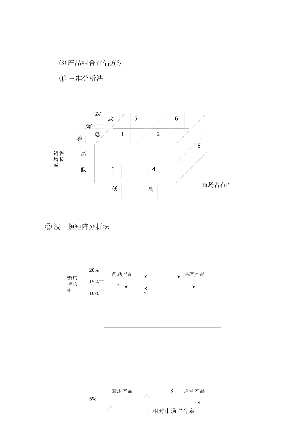 营销中的产品策略_第3页