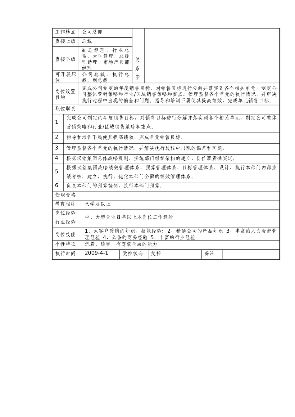 营销中心工作手册_第2页