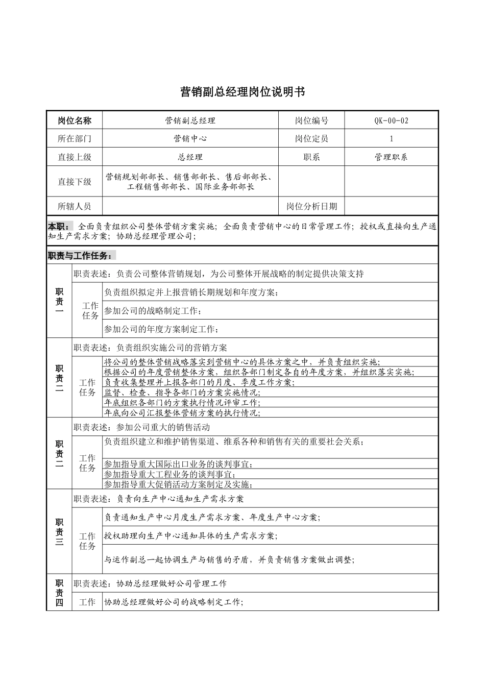 营销副总经理岗位说明书_第1页