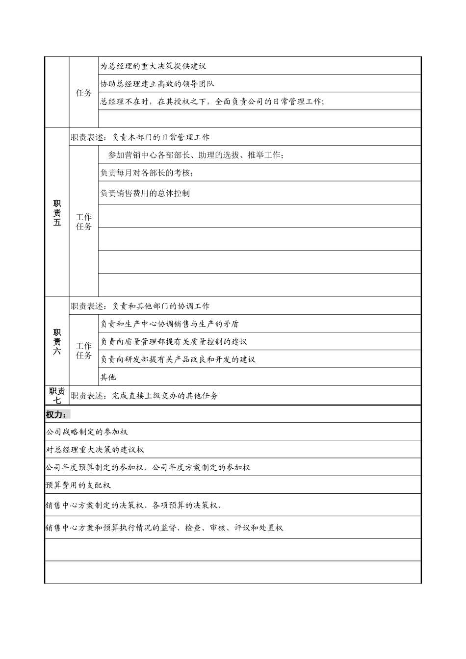 营销副总经理岗位说明书_第2页