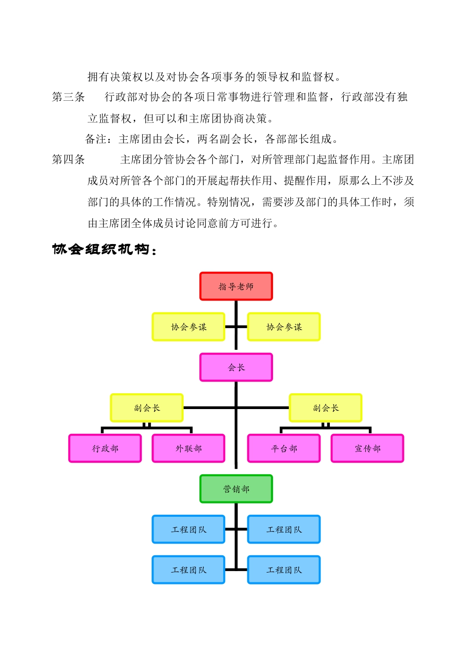 营销协会管理制度_第2页