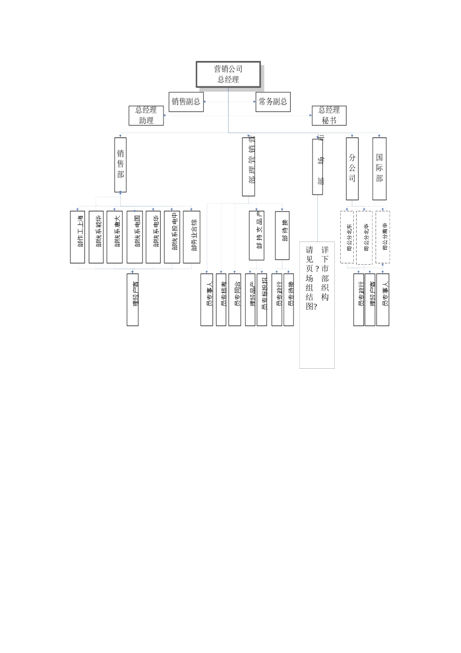 营销公司部门职责_第1页