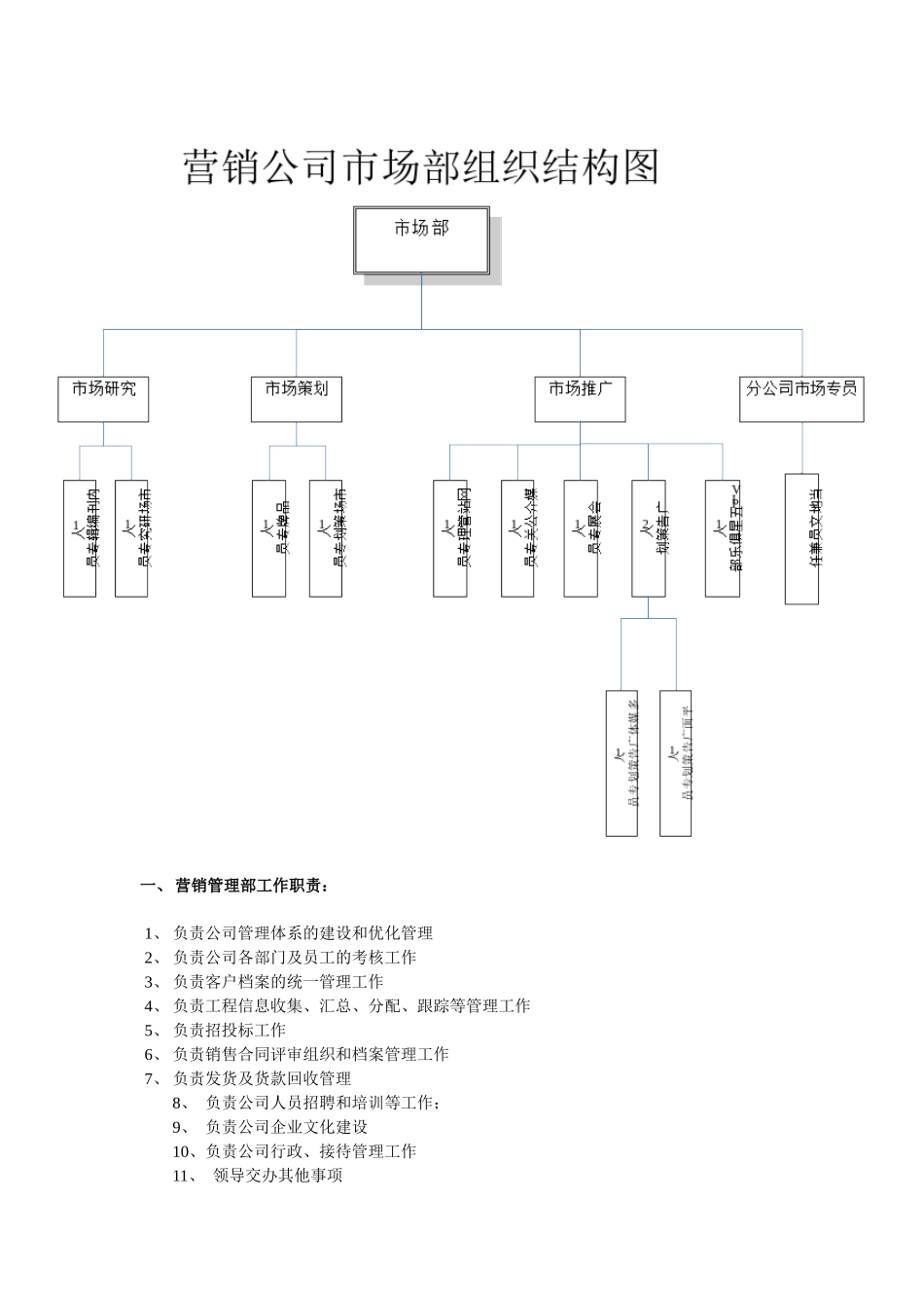营销公司部门职责_第2页
