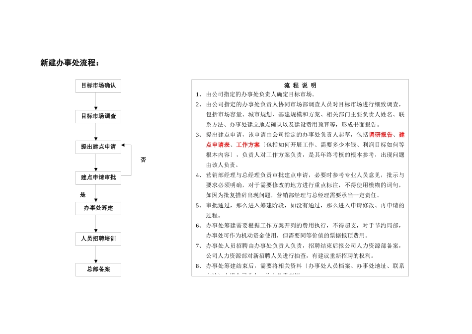 营销工作流程2_第2页