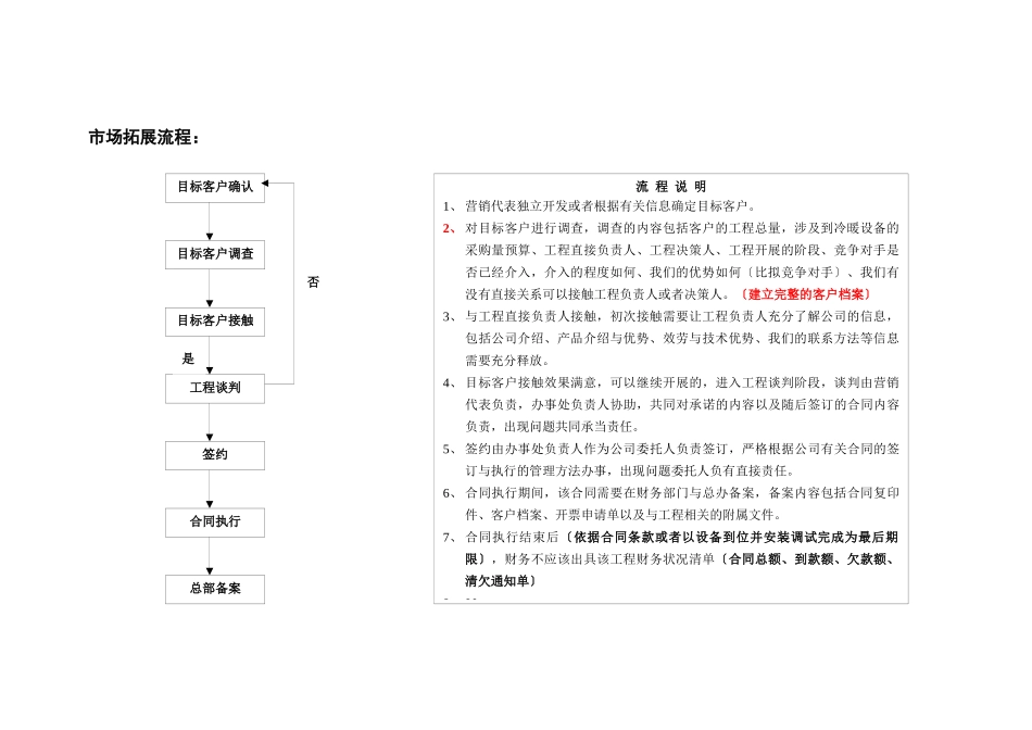 营销工作流程2_第3页