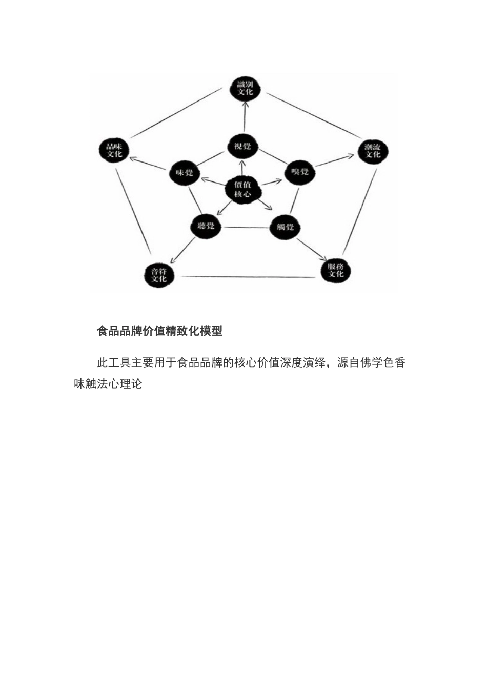 营销工具之三知五觉_第3页