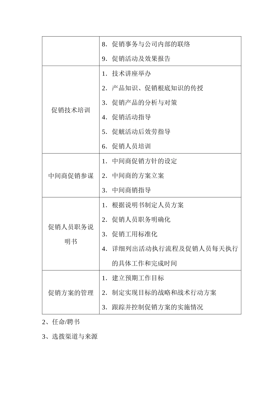 营销标准促销主管_第2页
