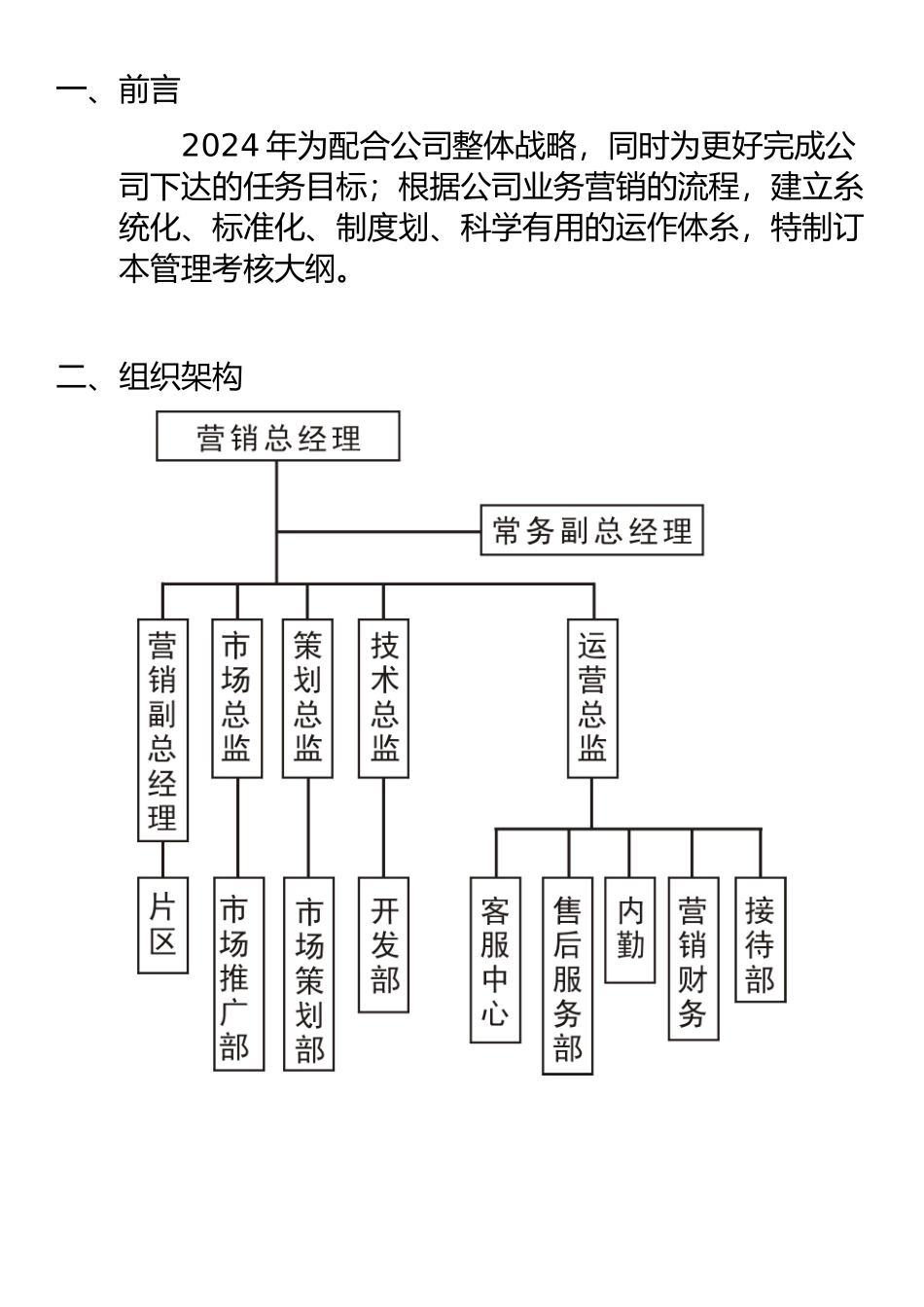 营销管理考核大纲_第3页