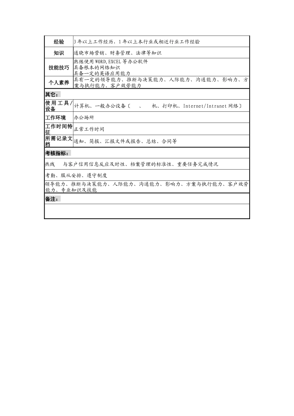 营销部综合业务主管岗位说明书_第2页