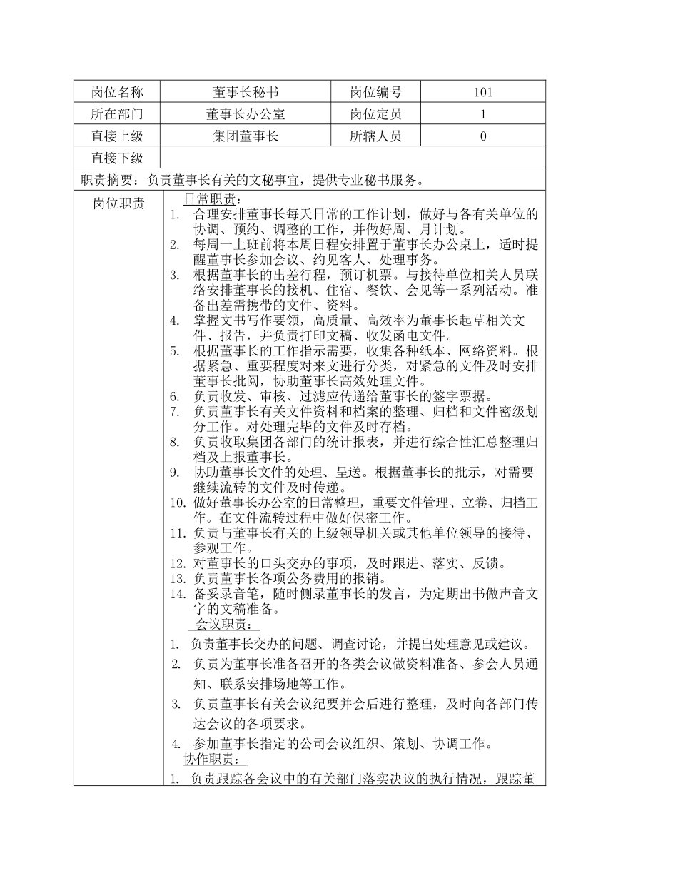 董事长秘书岗位说明书_第1页