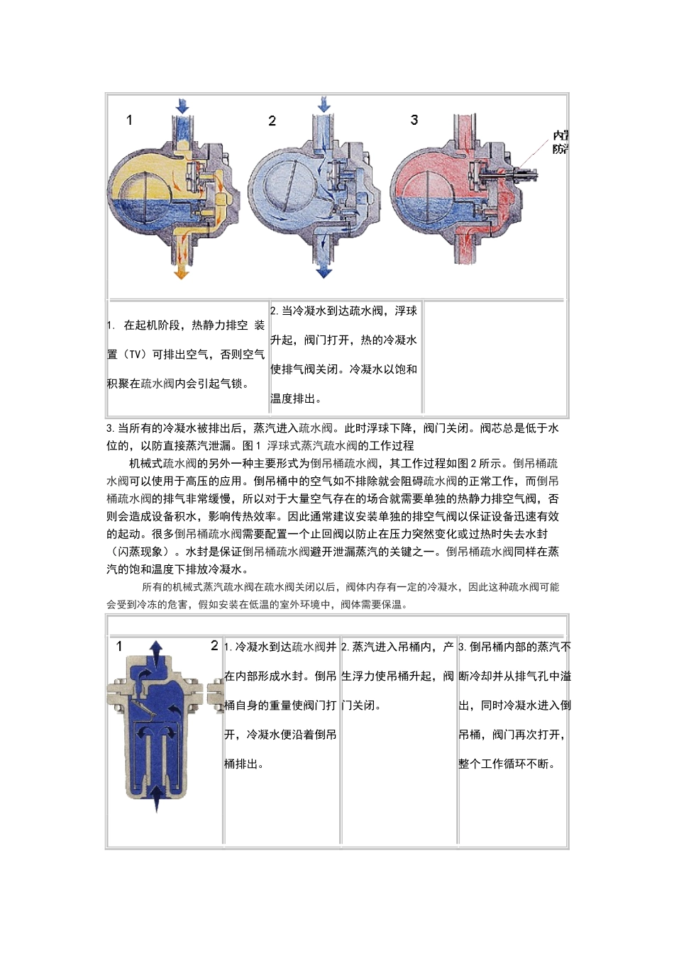 蒸汽疏水阀工作原理_第2页