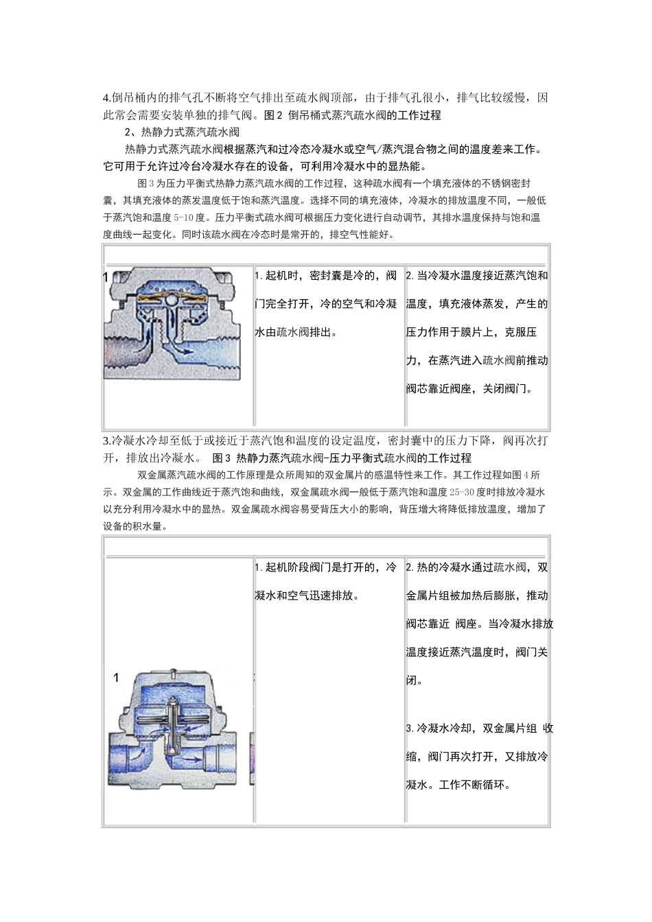 蒸汽疏水阀工作原理_第3页