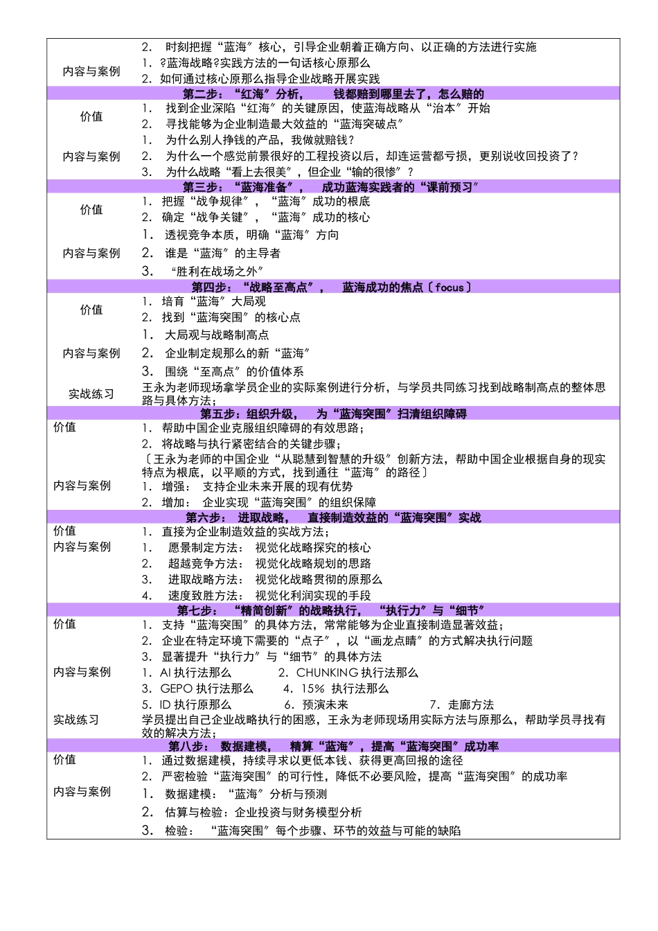 蓝海战略实战特训营_第2页