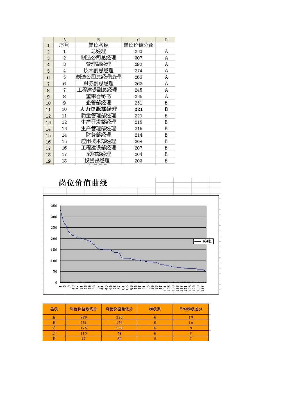 薪资外部匹配方法_第2页