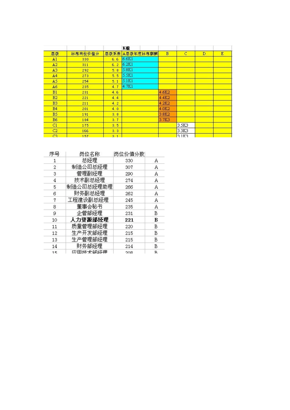 薪资外部匹配方法_第3页