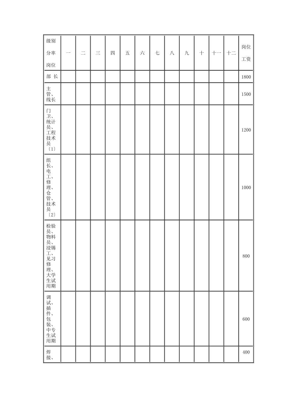 薪资制度——电子公司_第3页