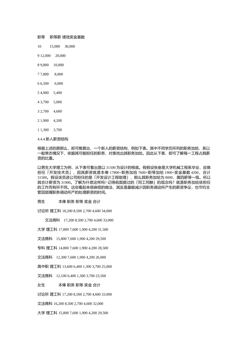 薪酬系统设计大全个_第3页