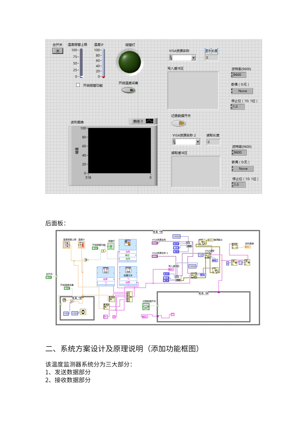 虚拟仪器课程总结报告_第2页