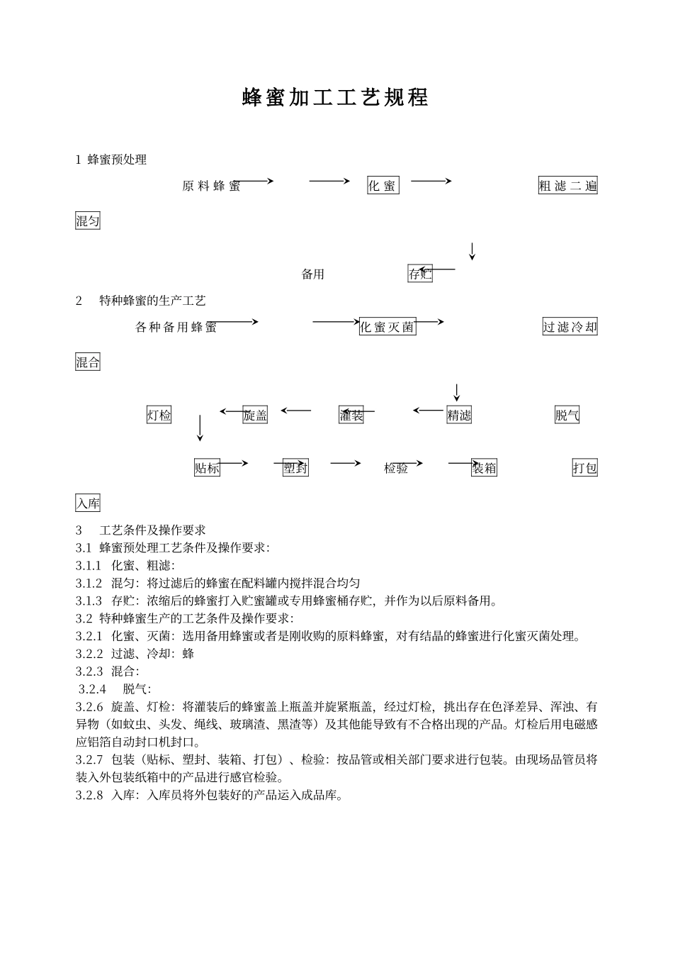 蜂产品工艺流程_第1页