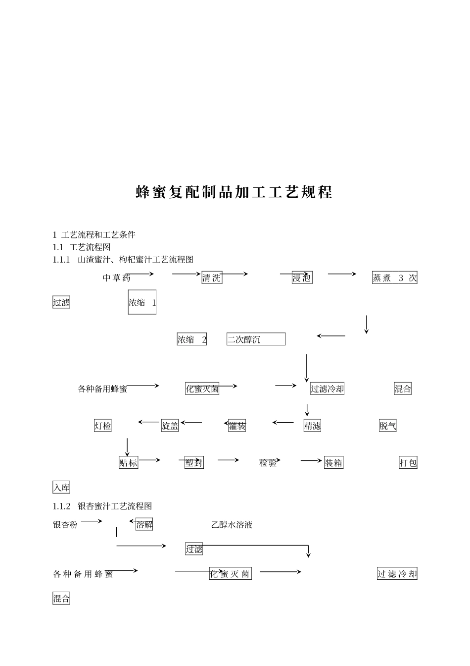 蜂产品工艺流程_第2页