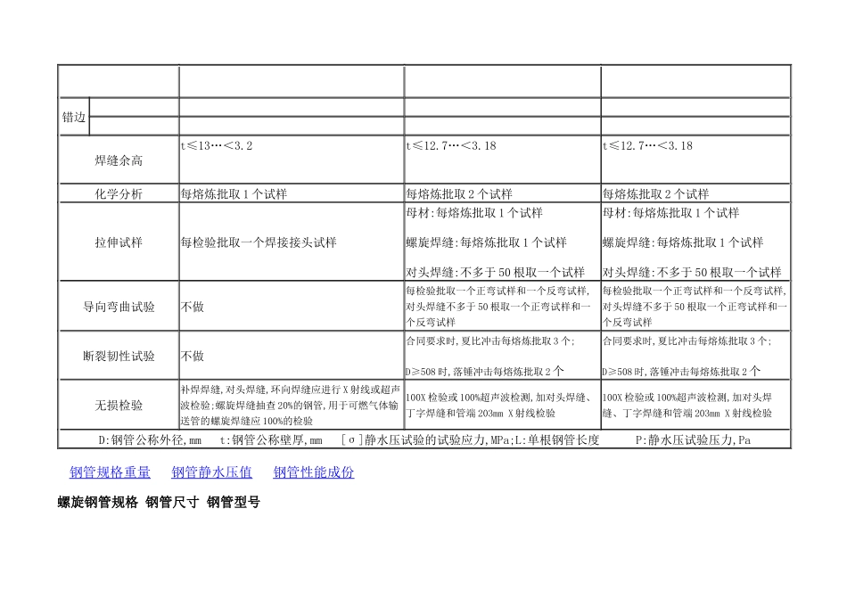 螺旋焊管主要质量指标对照表_第2页