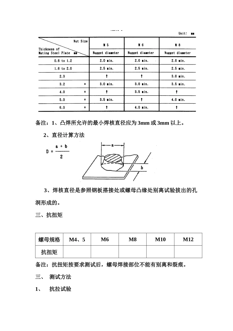 螺母、螺栓与螺柱焊接质量检验_第2页