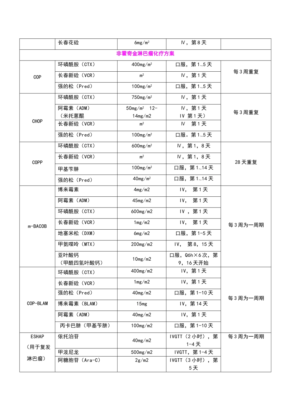 血液科常用化疗方案-_第3页