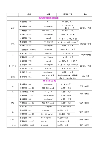 血液科常用化疗方案-