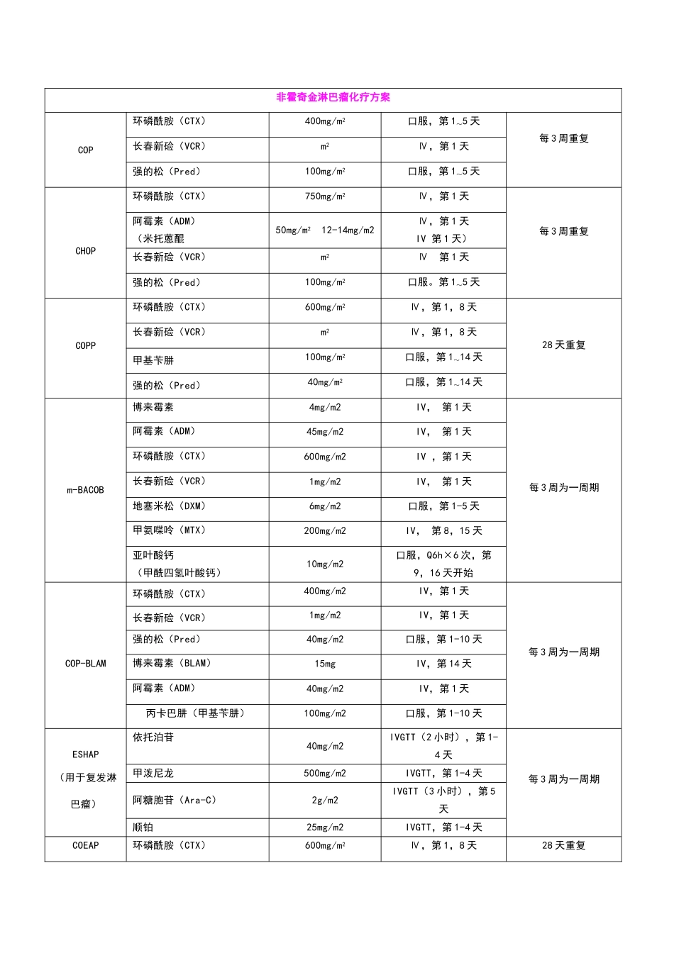 血液科常用化疗方案-(1)_第3页