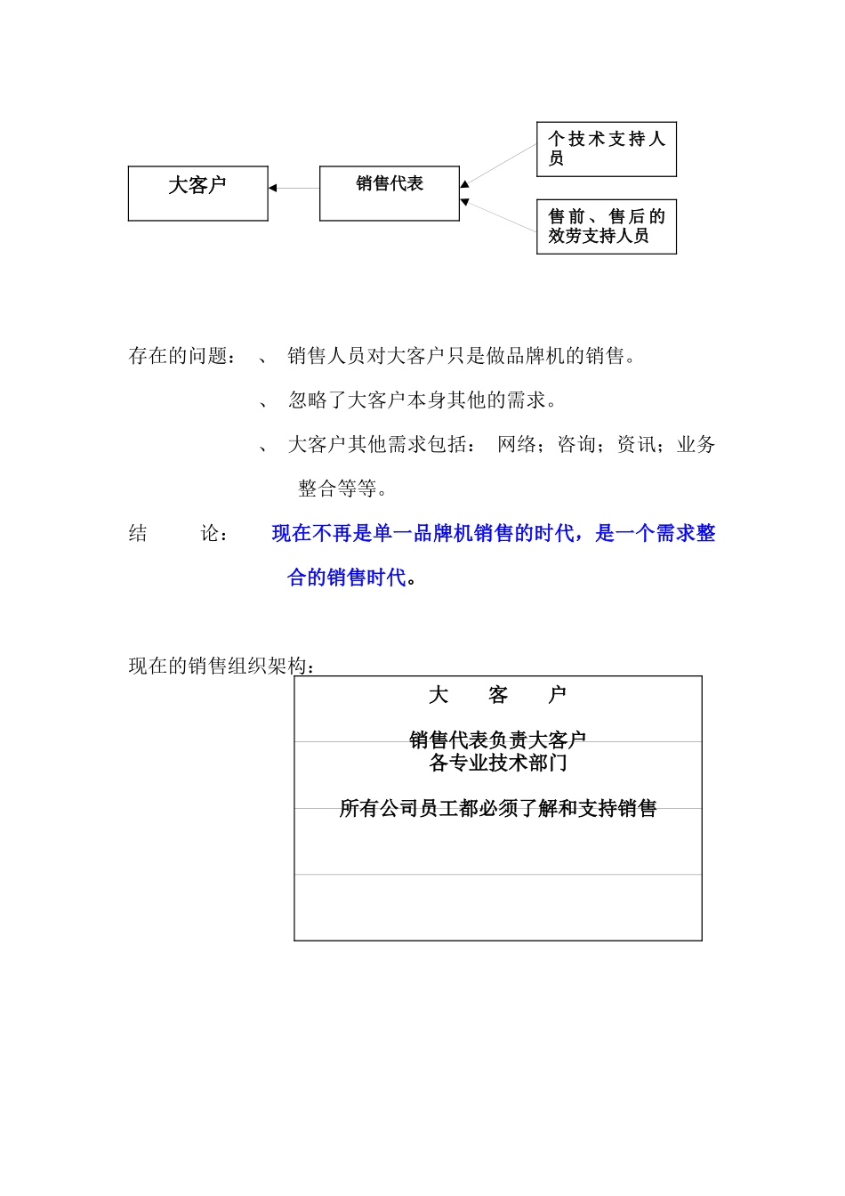 行业客户销售模式和客户管理资料总结_第3页