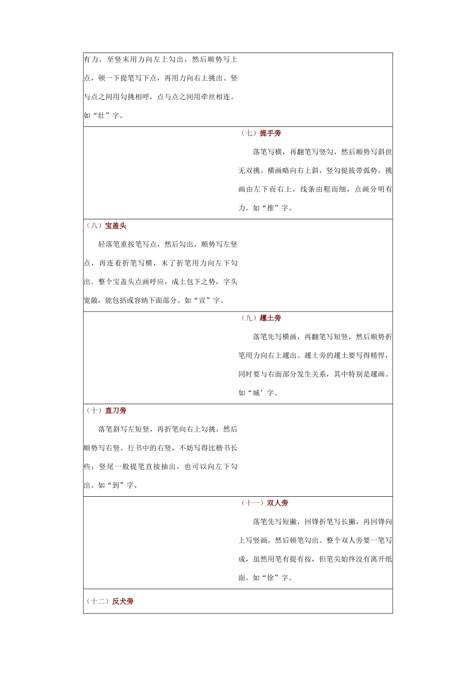 行书56个部首写法附图片_第2页