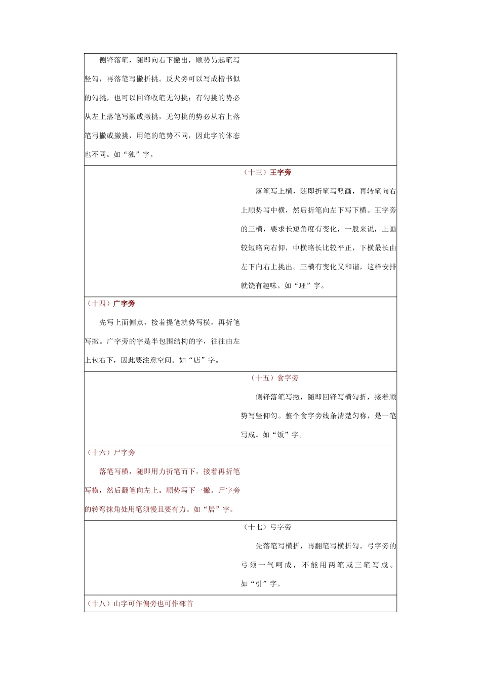 行书56个部首写法附图片_第3页