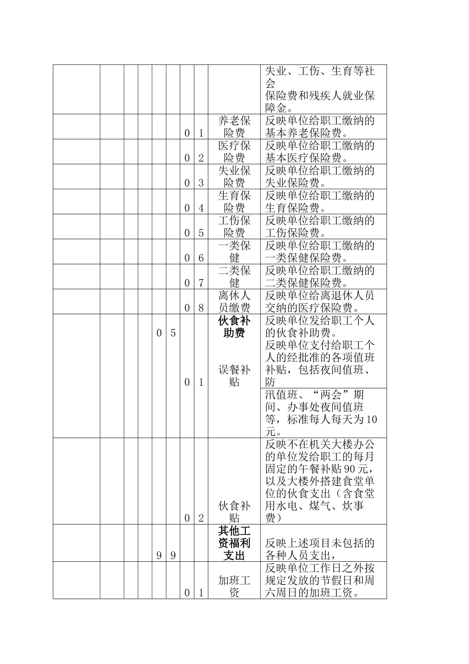 行政事业单位会计科目设置及使用说明_第3页