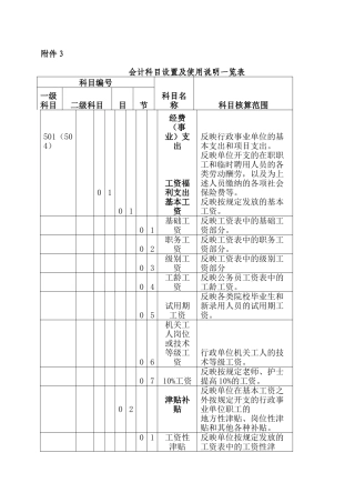 行政事业单位会计科目设置及使用说明