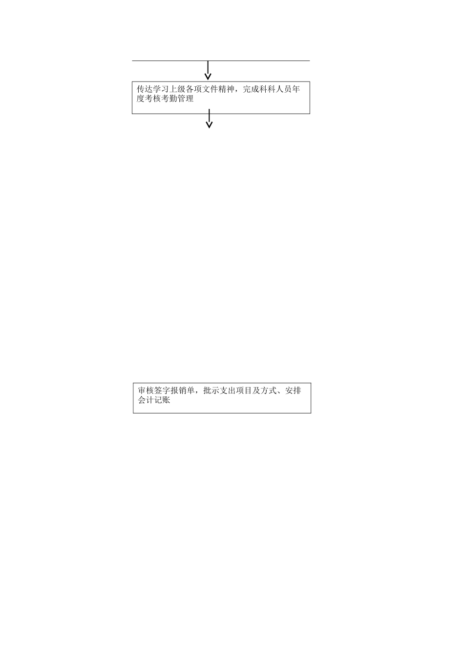 行政事业单位财务科岗位工作职责_第2页