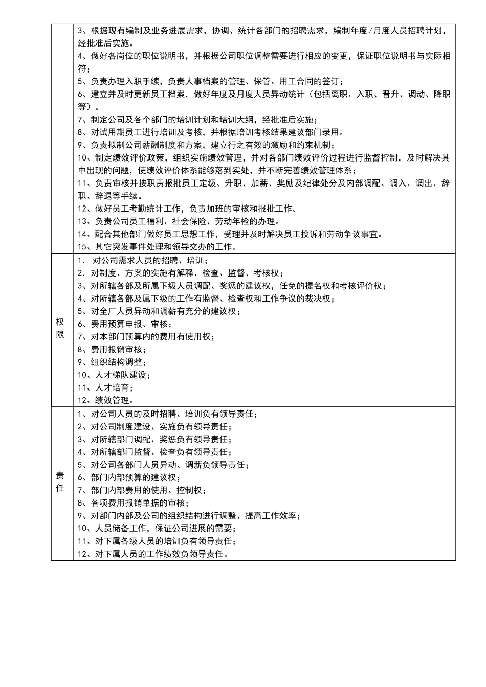 行政人事经理岗位说明书_第2页