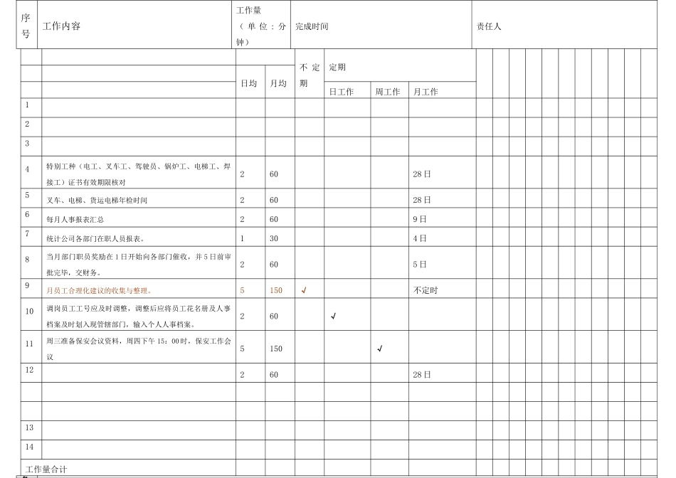 行政人事部分工一览表_第2页