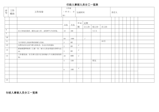 行政人事部分工一览表
