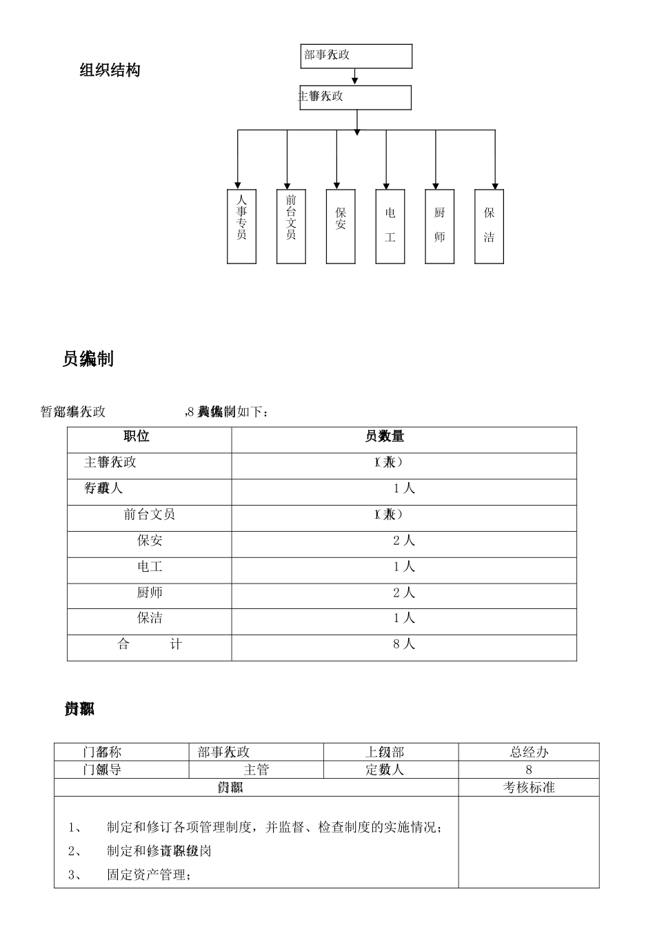 行政人事部岗位职责说明书_第3页