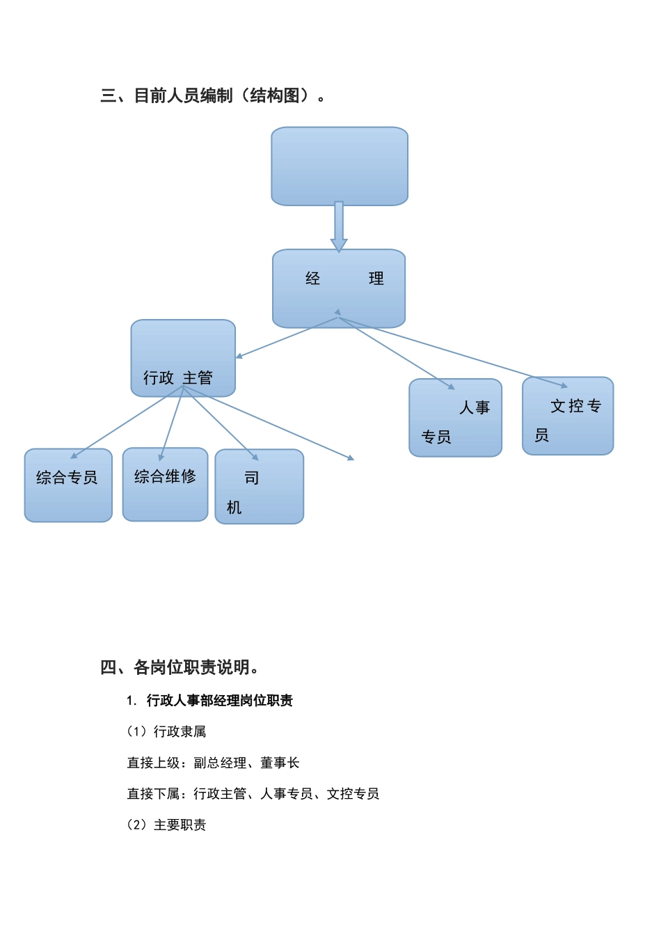 行政人事部部门职责及岗位说明书_第2页